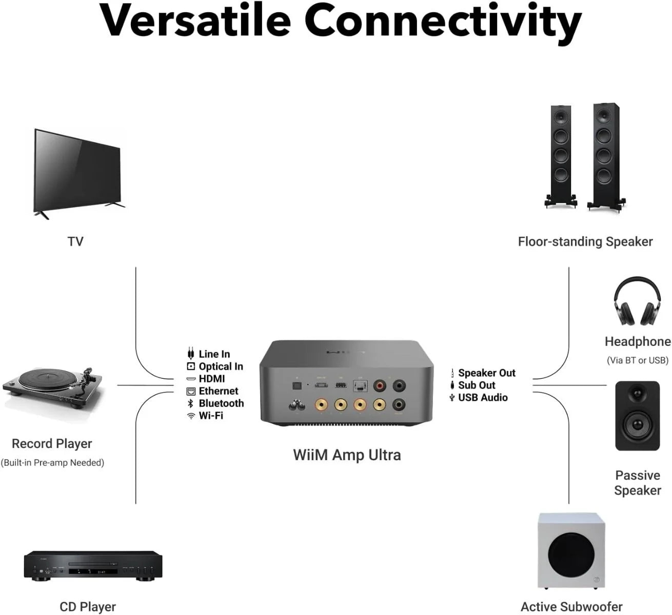 WiiM Amp Ultra - Nove Boje Zvuka