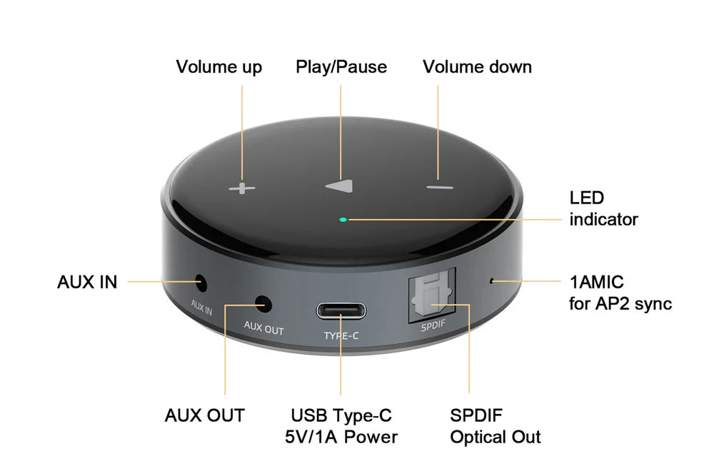 WiiM Mini - Nove Boje Zvuka