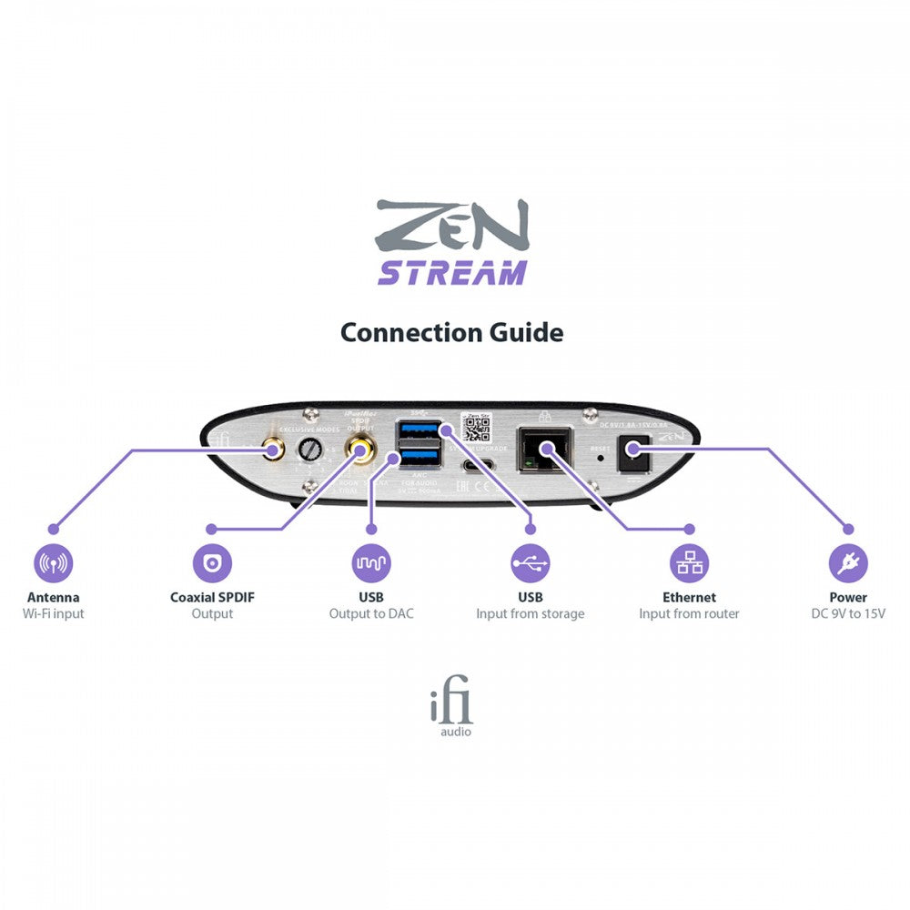 iFi Audio ZEN Stream - Nove Boje Zvuka