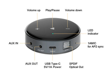 WiiM Mini - Nove Boje Zvuka