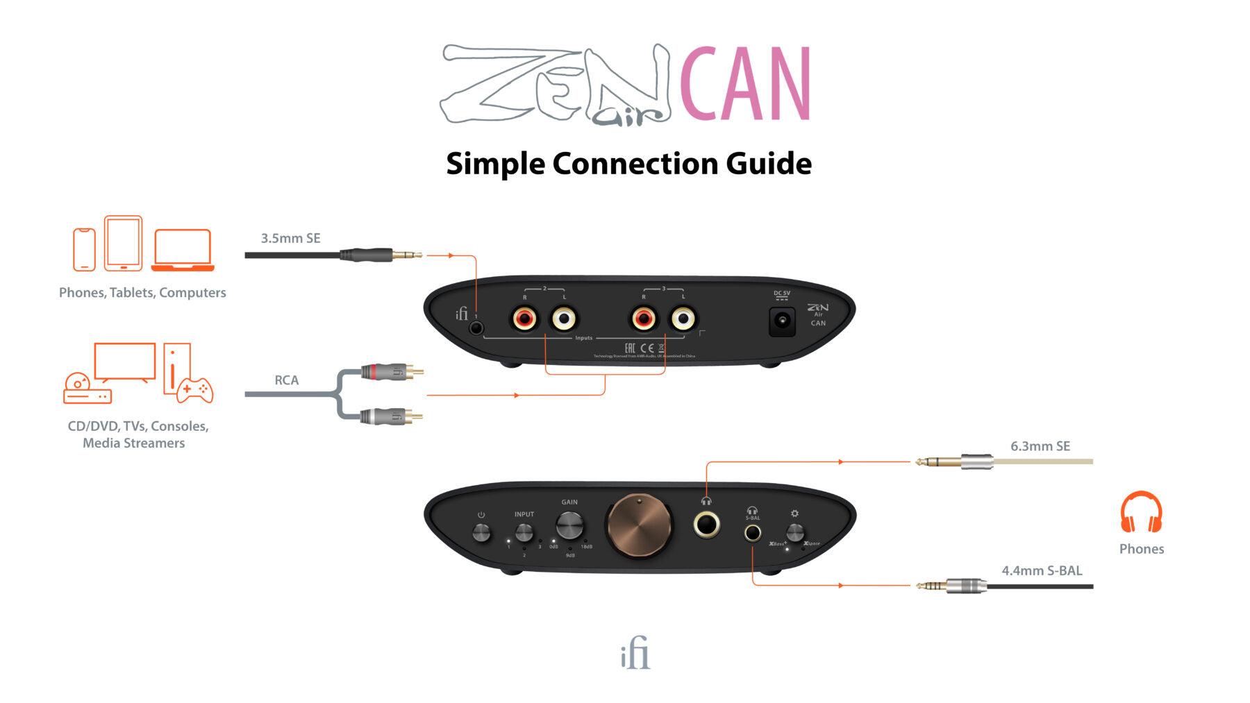 iFi Audio ZEN Air CAN - Nove Boje Zvuka